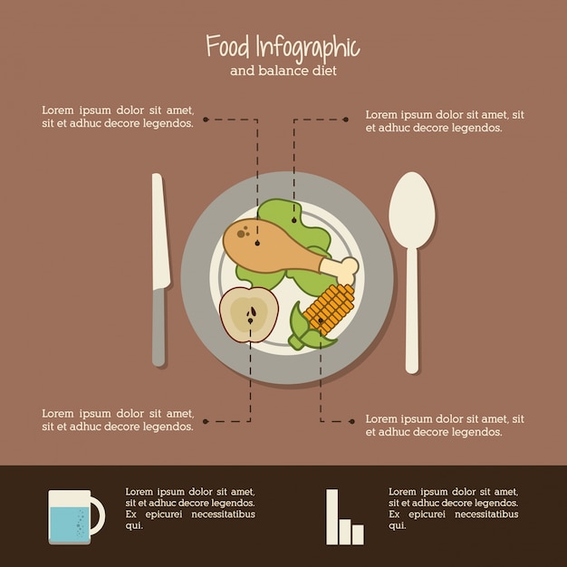 Infografika żywności