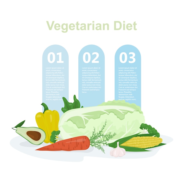 Infografiki Diety Wegańskiej I Wegetariańskiej. Baner Internetowy