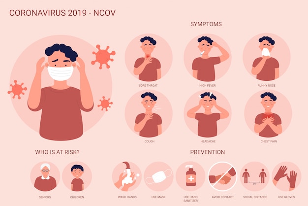 Infografiki Koronawirusa 2019-ncov Przedstawiające Objawy, Przypadek Ryzyka I Zapobieganie. Koronawirus Choroba. Mężczyzna Nosi Maskę. Wskazówki Dotyczące Ochrony Antywirusowej Obejmują Przyczyny, Zarażenie, Rozpowszechnianie Ogólnych Informacji