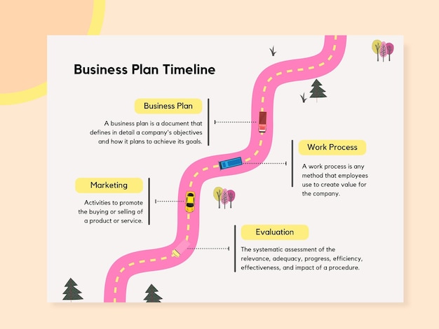 Plik wektorowy infografiki mapy drogowej