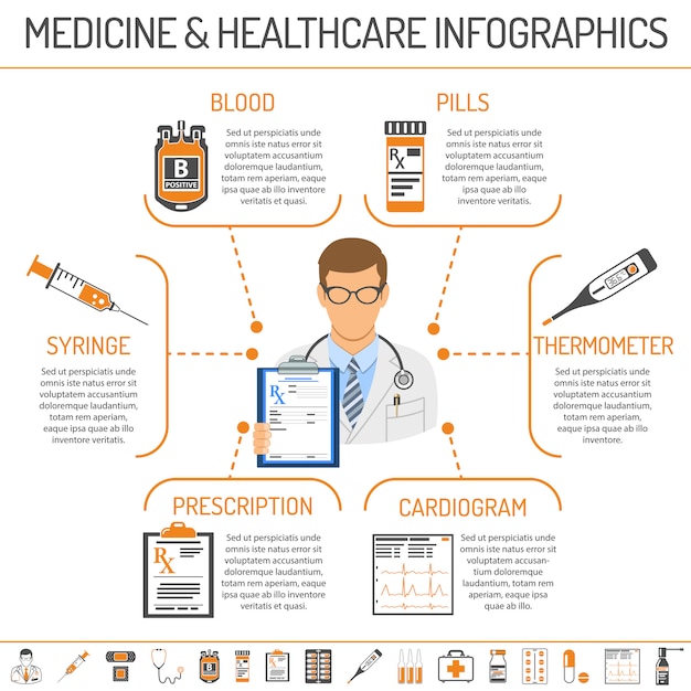 Infografiki Medycyny I Opieki Zdrowotnej