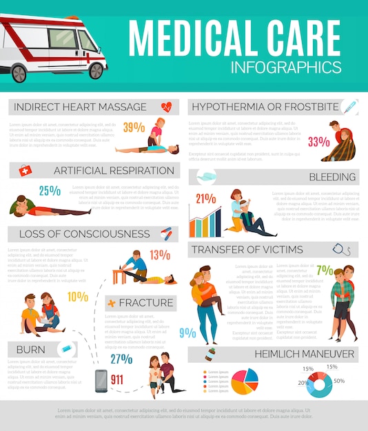 Infografiki Pierwszej Pomocy