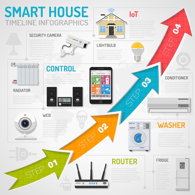 Infografiki Smart House I Internetu Rzeczy