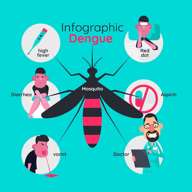 Plik wektorowy infografiki szablon projektu szczegółów