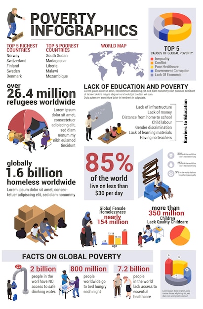 Infografiki Ubóstwa Z Mapą świata I Globalnymi Wykresami Statystyk Z Ludzkimi Postaciami I Edytowalnymi Napisami Tekstowymi Ilustracji Wektorowych