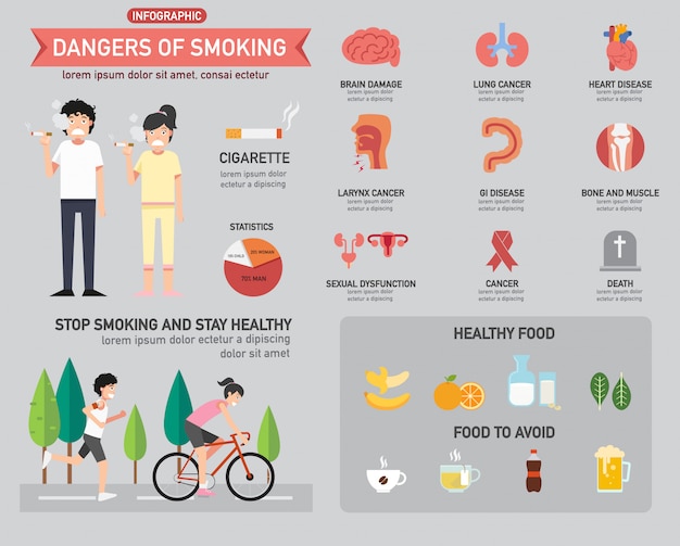 Infografiki Zagrożeń Związanych Z Paleniem