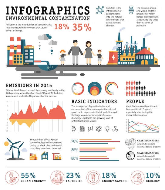 Infografiki Zanieczyszczenia, Krajobraz Miejski, Zła Ekologia, Płaski
