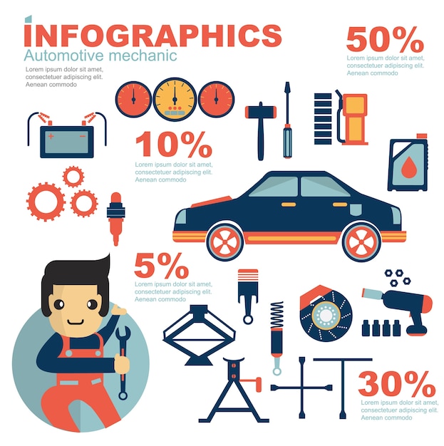 Infographic Mechanik Samochodowy