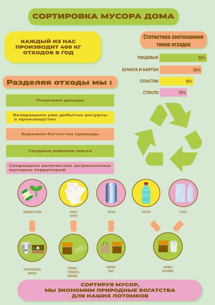 Inforgafika Oddzielna Zbiórka śmieci