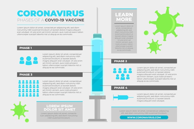Plik wektorowy informacje o fazach szczepionki przeciwko koronawirusowi