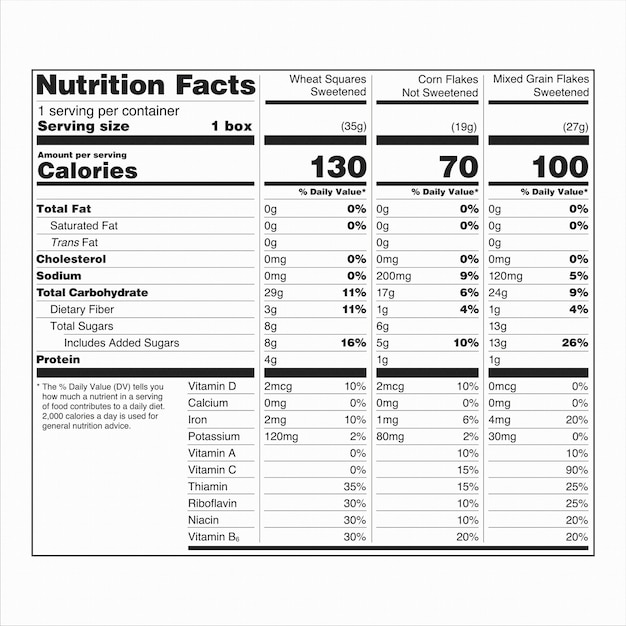 Plik wektorowy informacje o wartości odżywczej etykieta us food and drug administration (fda) wyświetlacz zbiorczy