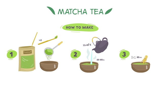 Instrukcja Przygotowania Herbaty Matcha