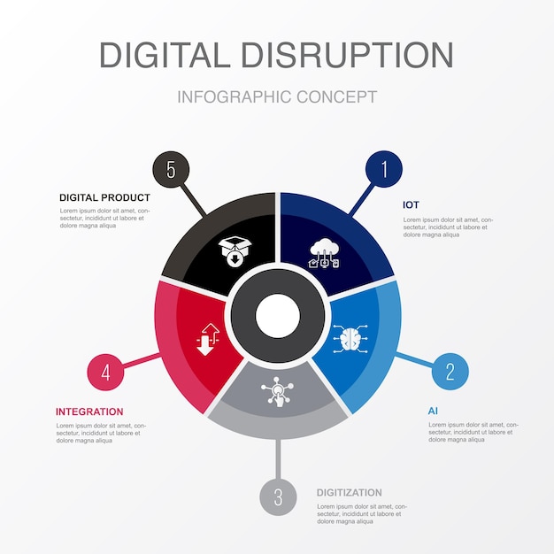 Integracja Digitalizacji Iot Ai Cyfrowe Ikony Produktów Infograficzny Szablon Projektu Koncepcja Kreatywna Z 5 Krokami