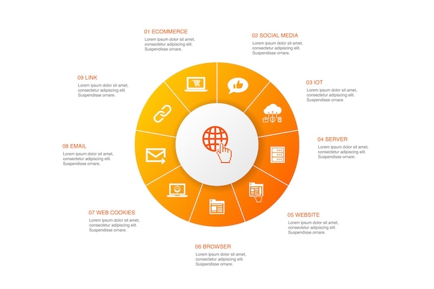 Internet Infografika 10 Kroków Koło Design.ecommerce, Media Społecznościowe, Strona Internetowa, E-mail Proste Ikony