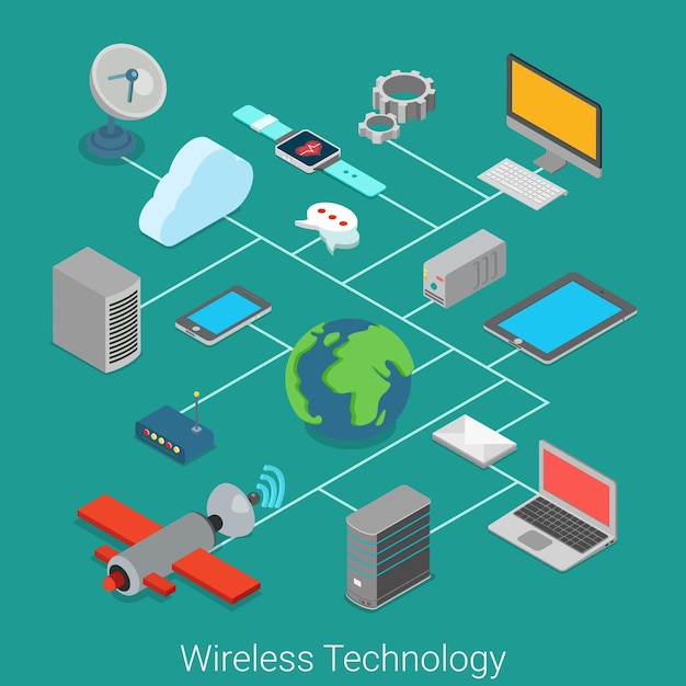 Internet rzeczy w technologii bezprzewodowej