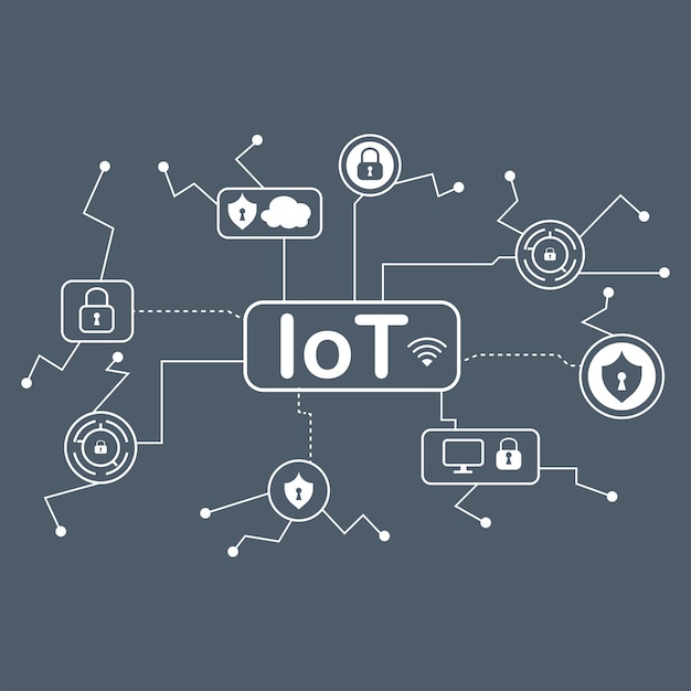 IoT diagram Internet rzeczy izolowanych wektor
