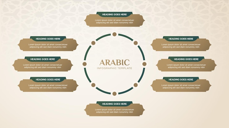 Islamski szablon projektowania infograficznego z elementami projektowania w stylu arabskim