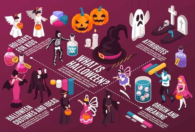 Izometryczna Kompozycja Pozioma Halloween Party Z Zabawnymi Postaciami I Akcesoriami Połączonymi W Schemat Blokowy Z Ilustracją Podpisów Tekstowych