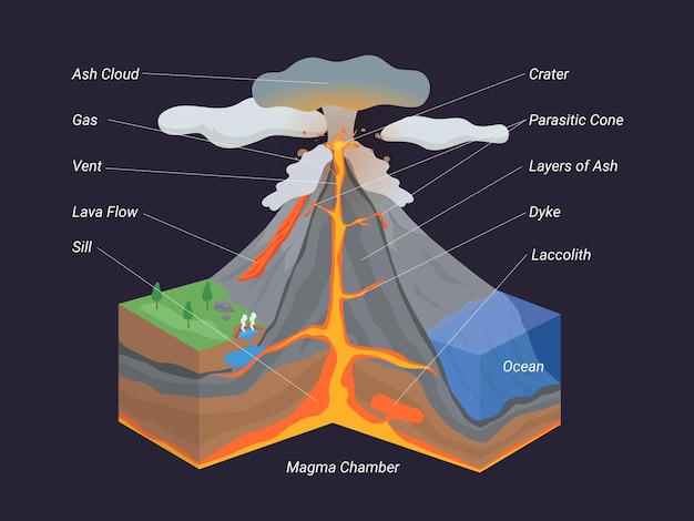 Izometryczny Infografika Wektora Wulkanu