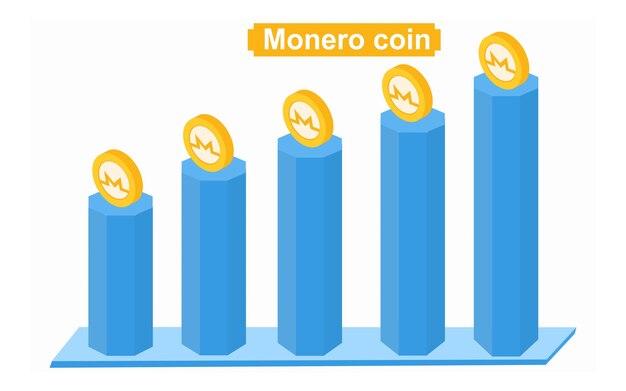 Izometryczny Wykres Wzrostu Monero Ilustracja Wektorowa Koncepcji Wzrostu I Wzrostu Monero