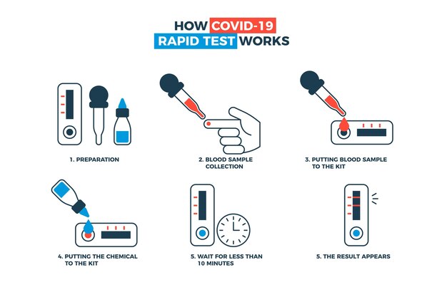 Jak Działa Test Covid-19