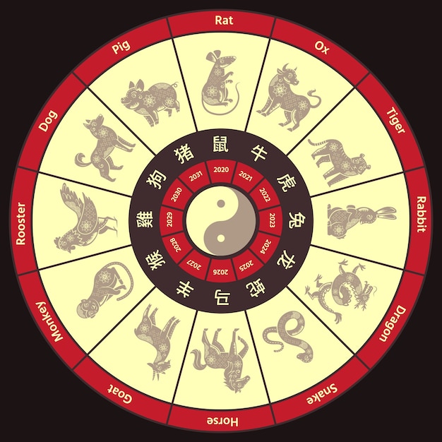 Kalendarz Koło Chińskiego Zodiaku