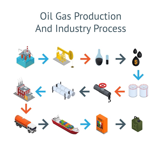 Karta Procesów Przemysłu Naftowego I Zasobów Energetycznych Dla Sieci I Aplikacji. Ilustracja Wektorowa