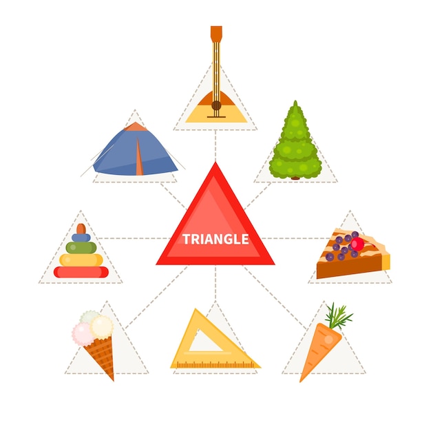 Karta Z Trójkątnymi Przedmiotami Gra Edukacyjna Dla Dzieci