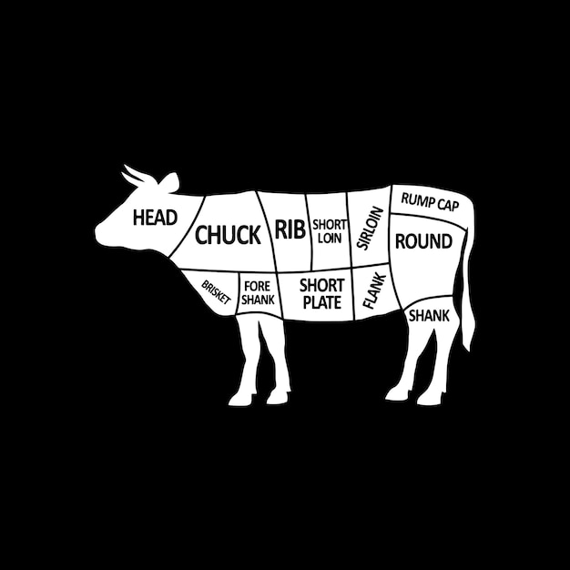 Plik wektorowy kawałki mięsa diagramy dla sklepu mięsnego schemat wołowiny sylwetka zwierząt wołowiny ilustracja wektorowa