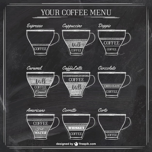 Kawy menu na tablicy