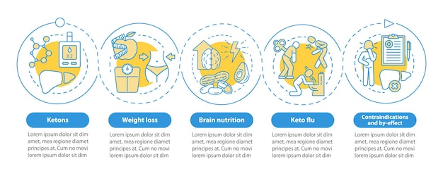 Keto Diety Wektor Infografika Szablon. Prezentacja żywienia Ketogenicznego I Zdrowego żywienia. Wizualizacja Danych Z Pięcioma Krokami I Opcjami. Wykres Osi Czasu Procesu. Układ Przepływu Pracy Z Ikonami Liniowymi