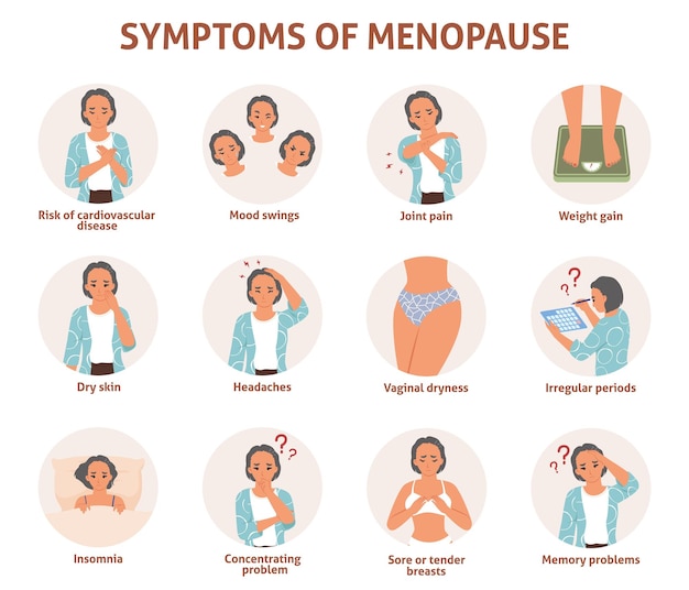 Plik wektorowy kobieta objaw menopauzy informacje graficzne wektor plakat