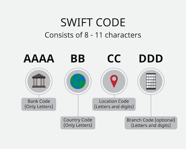 Kod Swift lub numer SWIFT to kody identyfikacyjne firmy BIC dla przelewu zagranicznego