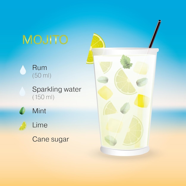 Koktajl Wektor Mojito Na Tle Plaży Z Opisem Przepisu