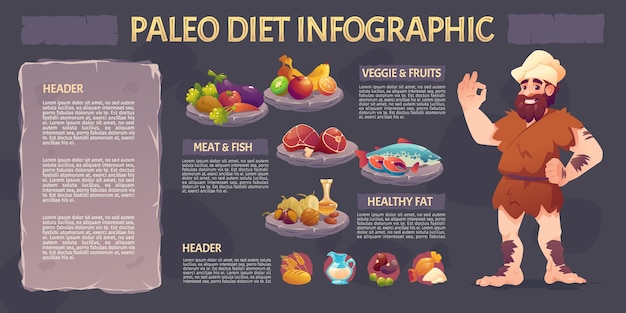 Plik wektorowy kolekcja składników diety paleo