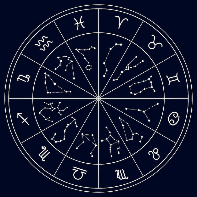 Koło Astrologiczne Ze Znakami Zodiaku I Ich Konstelacjami. Białe Kółko
