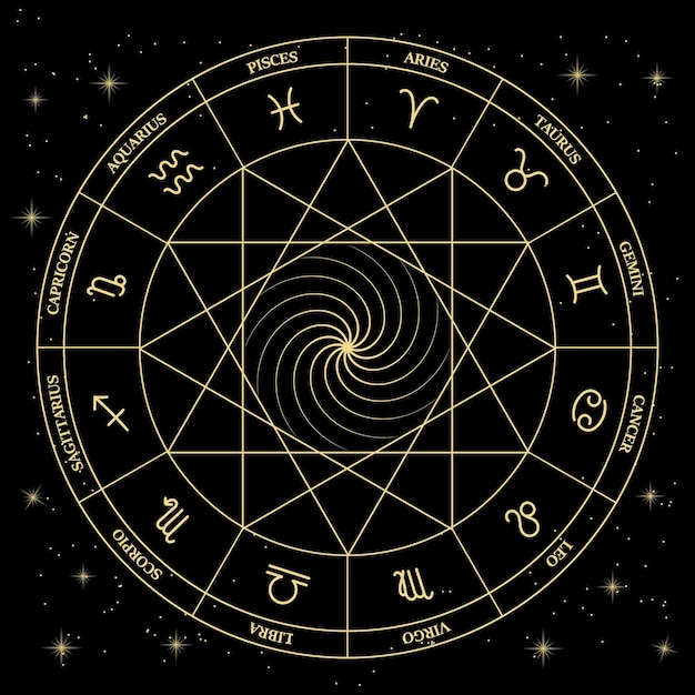 Koło Astrologiczne Ze Znakami Zodiaku I Ich Nazwami Na Tle Kosmosu.