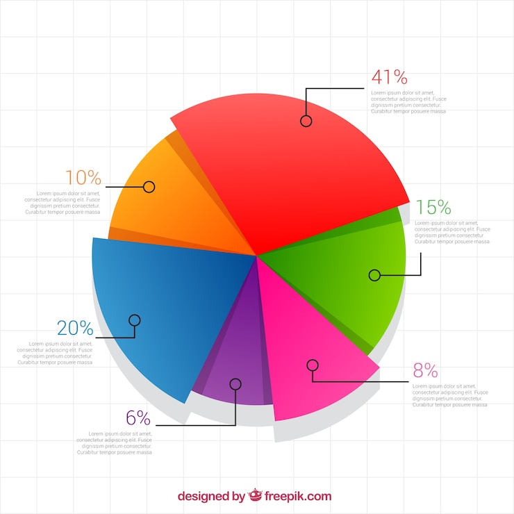 Wektor kolorowe pie chart