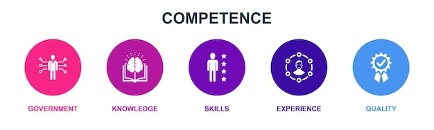 Kompetencja, Wiedza, Umiejętności, Doświadczenie Jakości Ikony Szablon Projektu Infografiki Kreatywna Koncepcja Z 5 Krokami