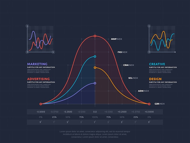 Koncepcja biznesowa infografiki z czterech indeksu