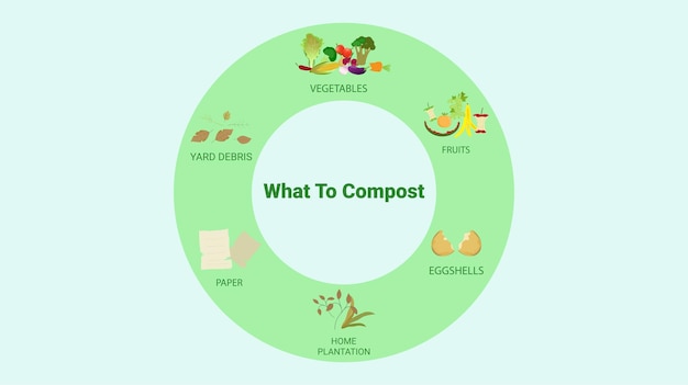 Plik wektorowy koncepcja cyklu kompostu, pojemnik na kompost z ilustracją odpadów organicznych do kompostowania odpadów.