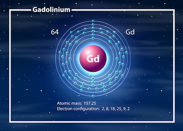 Koncepcja diagramu atomu gadolinu