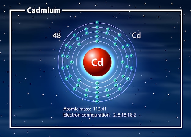 Plik wektorowy koncepcja diagramu atomu kadmu