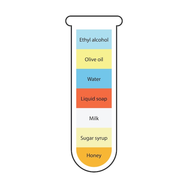 Koncepcja Eksperymentu Naukowego Dotyczącego Gęstości Cieczy Prinliquid Oddzielne Warstwy Płynów Eksperyment Laboratoryjny Z Gęstością Olej Woda Miód Mydło I Alkohol Różne Rodzaje Cieczy W Szkle Ilustracja Wektorowa