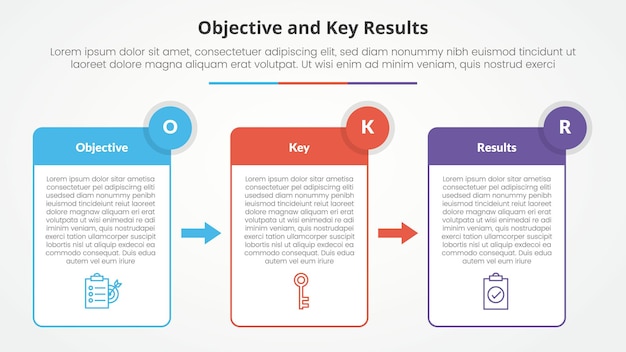 Koncepcja infograficzna ramy celów OKR i kluczowych wyników dla prezentacji slajdów z pudełkiem tabelowym i kierunkiem strzałki z listą trzech punktów w stylu płaskim