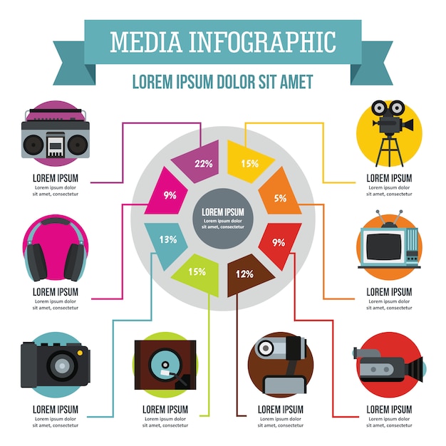 Koncepcja Infografika Mediów, Płaski