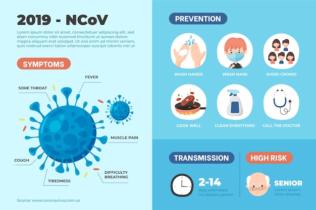 Koncepcja Infographic Koronawirusa