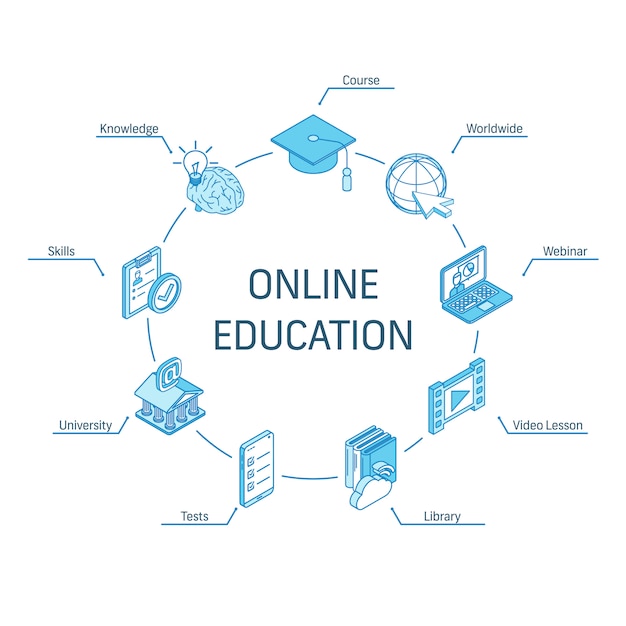 Koncepcja Izometryczna Edukacji Online. Połączone Ikony 3d Linii. Zintegrowany System Projektowania Infografik Okręgu. Kurs, Ogólnoświatowy, Webinar, Symbol Umiejętności