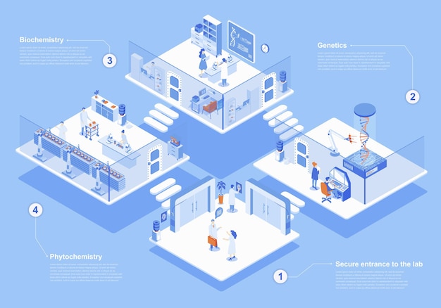 Koncepcja Laboratorium 3d Izometryczna Scena Internetowa Z Infografiką Ludzie Przy Bezpiecznym Wejściu Prowadzący Badania W Biochemii Genetyki I Innych Działach Ilustracja Wektorowa W Projekcie Graficznym Izometrii