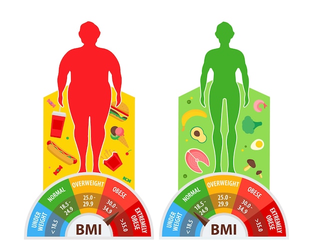 Koncepcja Odchudzania Wskaźnik Masy Ciała Mężczyzna Przed I Po Diecie I Fitnessie